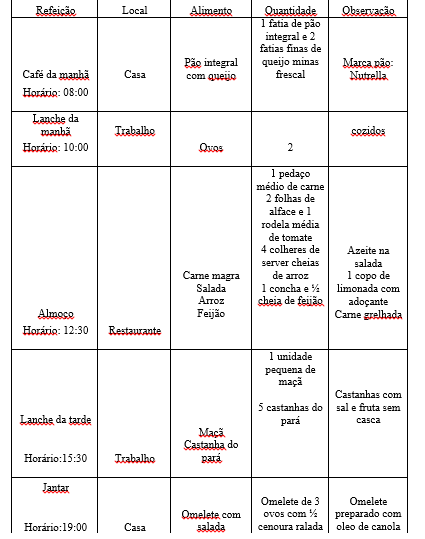 exemplo registro foto